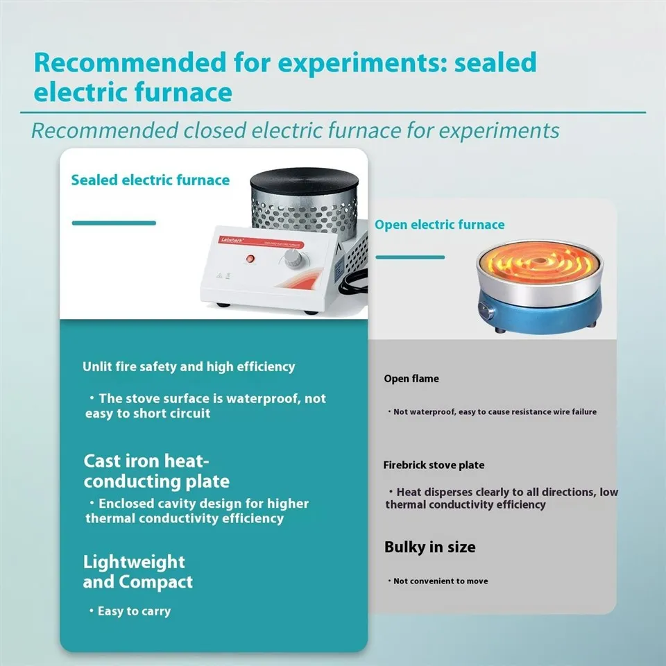 Laboratory Muffle Furnace suppliers