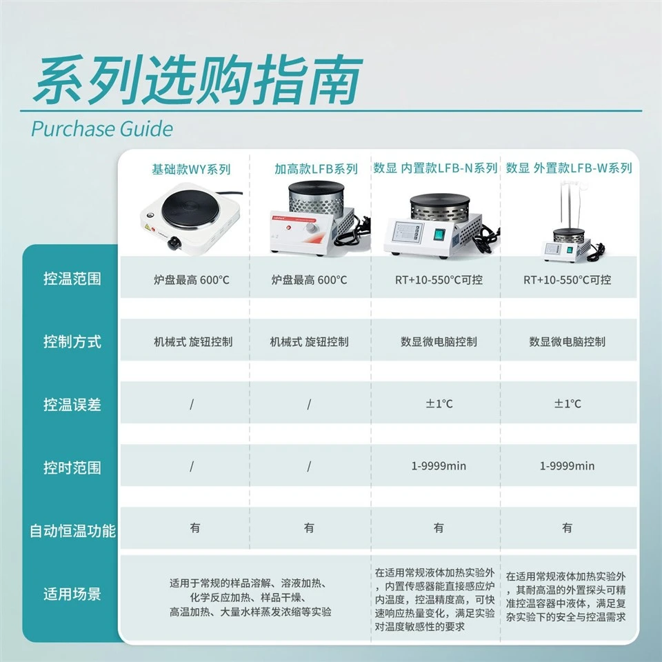 Laboratory Muffle Furnace best